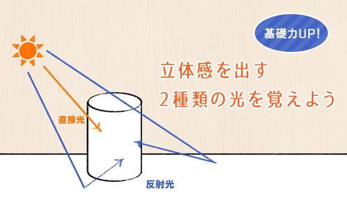 动漫初学者在表现立体感时，要记住所需的两种光！