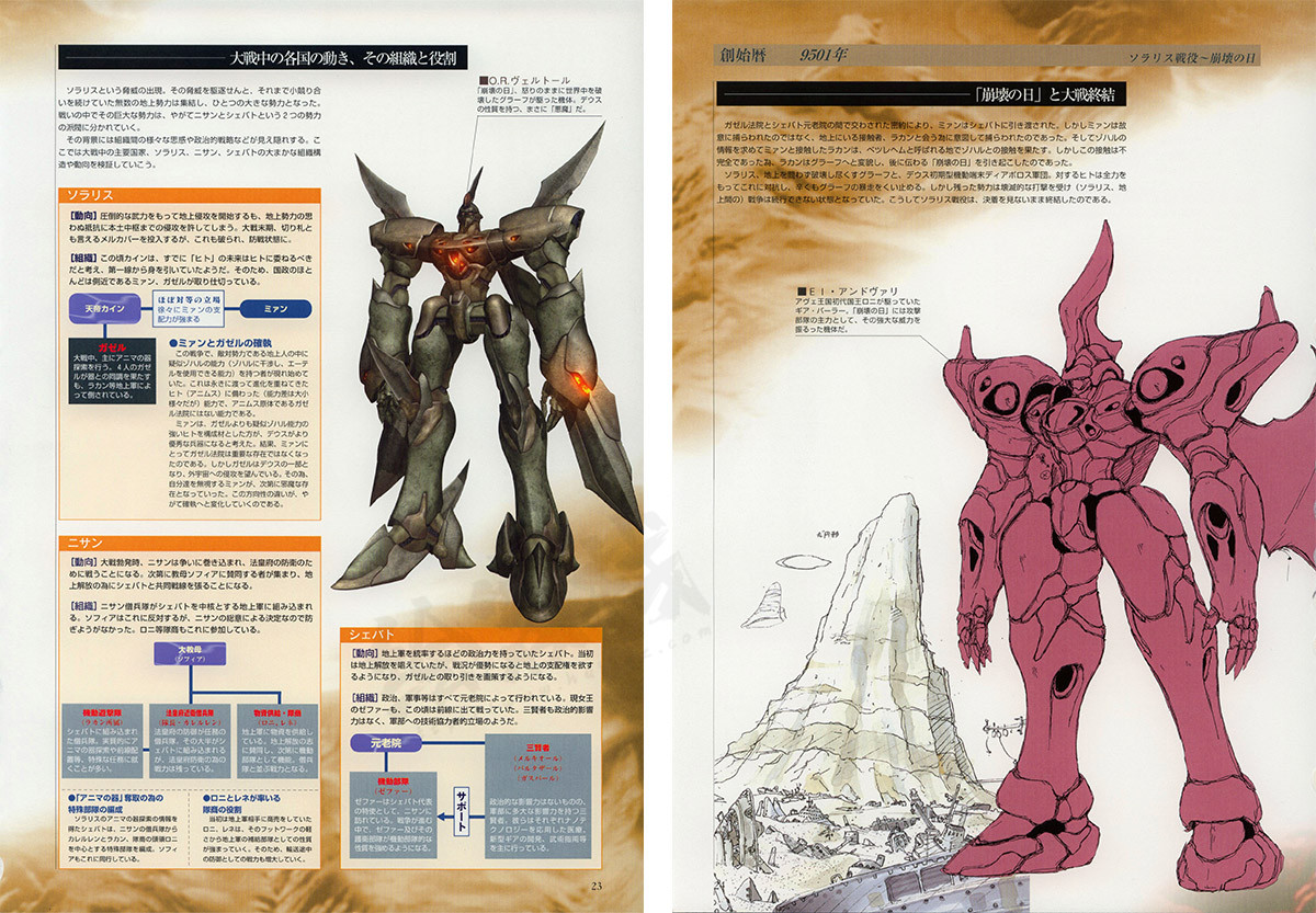 ゼノギアス設定資料集 : スクウェア公式 初版本+erfurtcourses.com